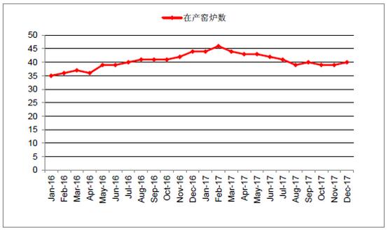 2018年中國(guó)光伏玻璃行業(yè)發(fā)展概況、光伏玻璃價(jià)格走勢(shì)及龍頭企業(yè)發(fā)展趨勢(shì)分析