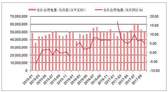 2018年中國棄光率、光伏運(yùn)營情況及電價下調(diào)幅度分析預(yù)測（附圖）