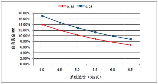 2018年中國棄光率、光伏運(yùn)營情況及電價下調(diào)幅度分析預(yù)測（附圖）