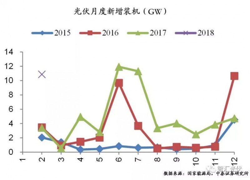 用電增速、光伏裝機(jī)雙超預(yù)期，光伏龍頭股大漲！