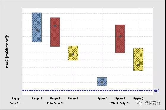 PERC之后又一技術風口的鈍化接觸對金屬化有何需求？