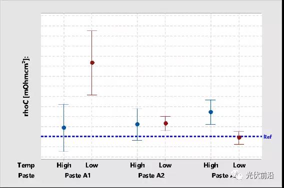 PERC之后又一技術風口的鈍化接觸對金屬化有何需求？