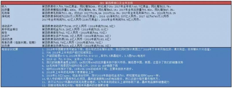 談晶科能源在2018年的三大改善：利潤 市場 現(xiàn)金流