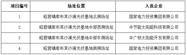 達(dá)拉特、海興公布光伏應(yīng)用領(lǐng)跑者基地入選企業(yè)名單