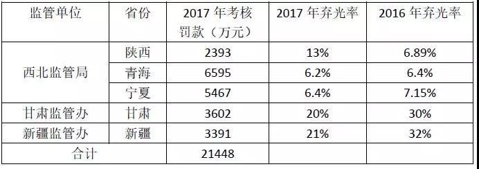 2017年西北五省光伏電站被罰款超2億的背后：電網(wǎng)&ldquo;兩個細則&rdquo;考核的勢在必行