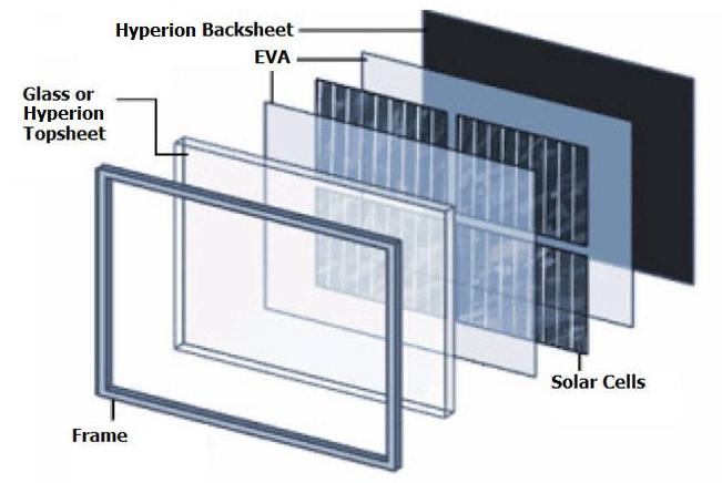 到2023年太陽(yáng)能背板達(dá)到24億美元的市場(chǎng)規(guī)模