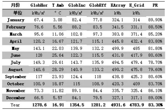 案例|戶用光伏發(fā)電量比大型光伏電站發(fā)電量高多少？