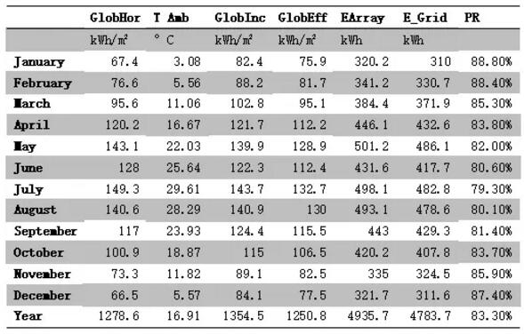 案例|戶用光伏發(fā)電量比大型光伏電站發(fā)電量高多少？