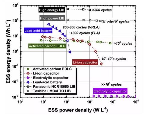 一文以蔽：光伏發(fā)電到底需要怎樣的儲能系統(tǒng)？