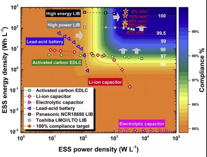 一文以蔽：光伏發(fā)電到底需要怎樣的儲能系統(tǒng)？