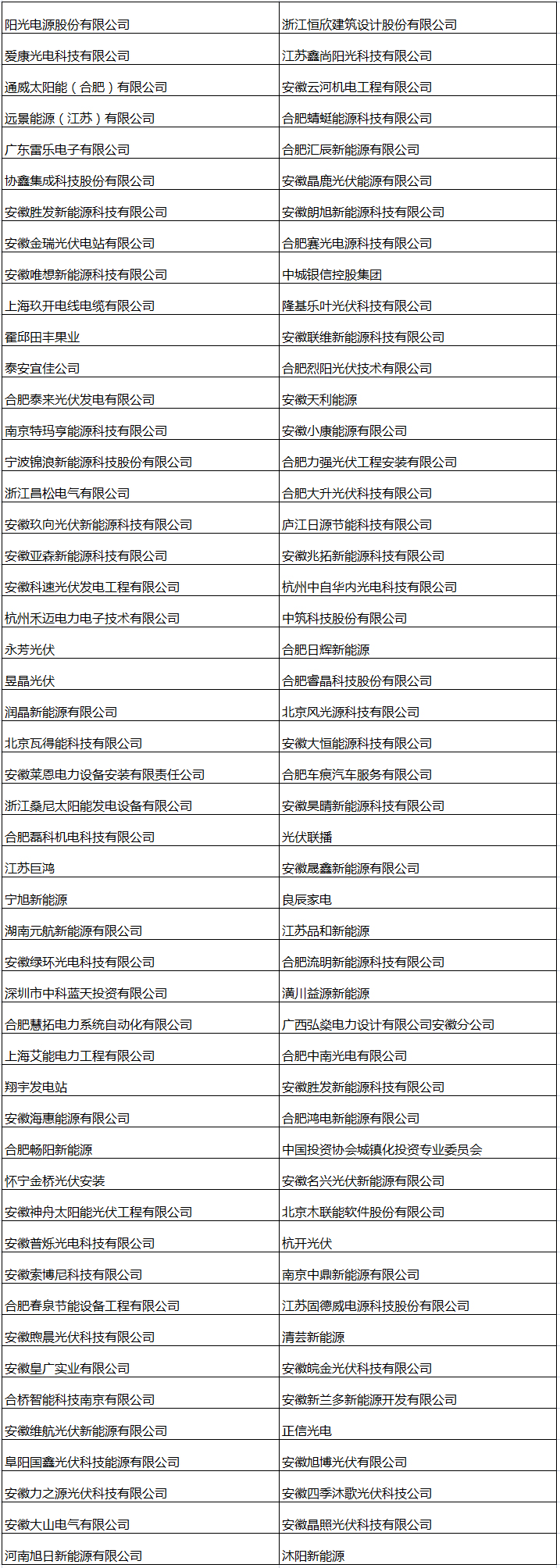 光伏盛會(huì)丨想知道都有誰來參會(huì) 提前約見您最想見的人嗎？