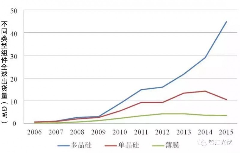 除了低電價，領跑者中標結果的兩個明顯特征