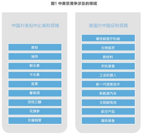 美對華貿(mào)易戰(zhàn)火在即 光伏能否擺脫“修昔底德陷阱”