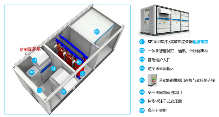 光伏+ X = &infin;，我們創(chuàng)造更多可能