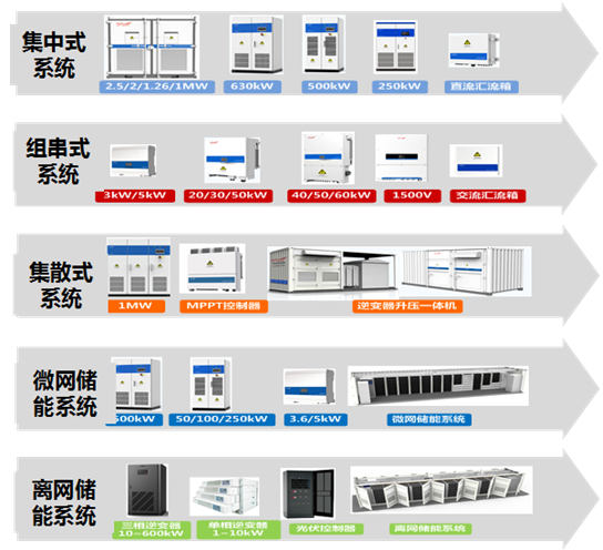 光伏+ X = &infin;，我們創(chuàng)造更多可能