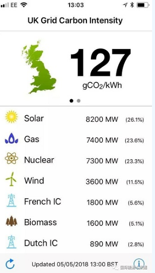 光伏改變英國(guó)電力需求負(fù)荷曲線(xiàn)：魔鬼之角！