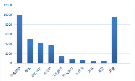 預(yù)測(cè) | 2020年國內(nèi)太陽能背板需求將達(dá)到5億平方米