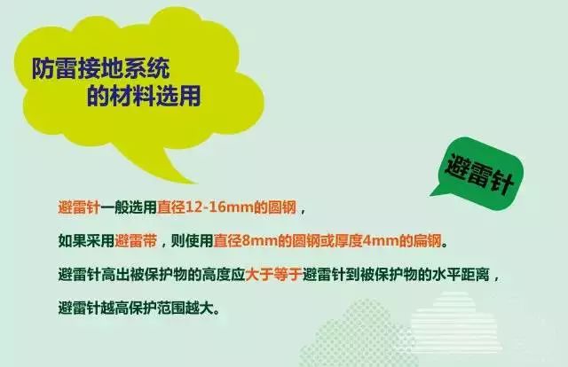 夏季來臨，你的光伏電站防雷與接地做好了么？