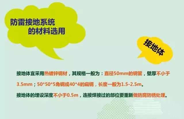 夏季來臨，你的光伏電站防雷與接地做好了么？