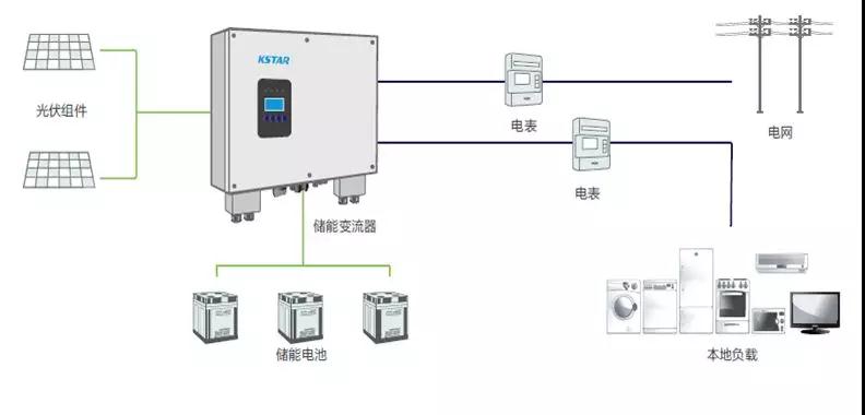SNEC展丨科士達(dá)25年蝶變突圍，砥礪前行！