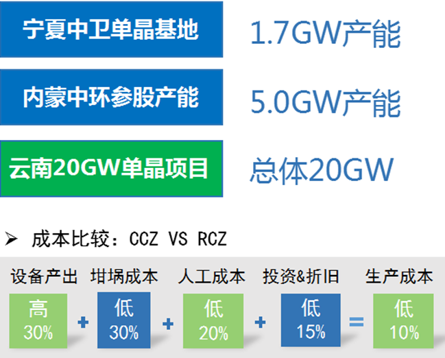 保利協(xié)鑫：差異化技術(shù)路線(xiàn)重塑競(jìng)爭(zhēng)優(yōu)勢(shì)