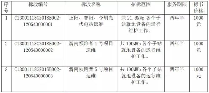 國家電投正陽、睿陽、令胡、渭南光伏發(fā)電項目運行維護招標公告