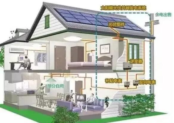 裝了光伏電站， 為啥還要交電費？