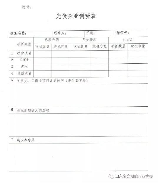 多地光伏行業(yè)協(xié)會(huì)發(fā)起&ldquo;531新政&rdquo;企業(yè)影響調(diào)查