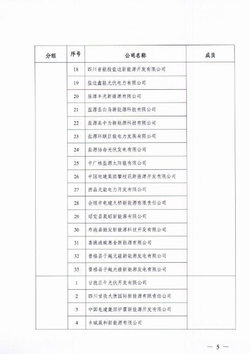 能源局四川監(jiān)管辦發(fā)布開展光伏發(fā)電專項監(jiān)管現場檢查的通知