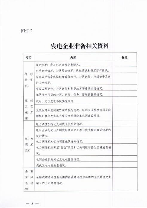 能源局四川監(jiān)管辦發(fā)布開展光伏發(fā)電專項監(jiān)管現場檢查的通知