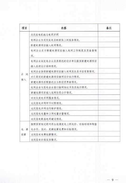 能源局四川監(jiān)管辦發(fā)布開展光伏發(fā)電專項監(jiān)管現場檢查的通知