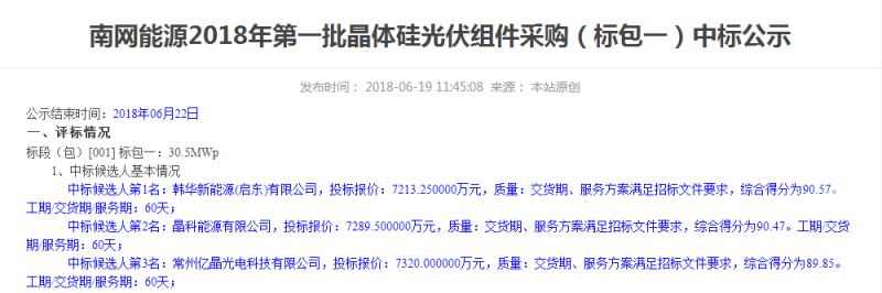 2.365元/W！南網(wǎng)能源多晶組件中標(biāo)最低價(jià)格