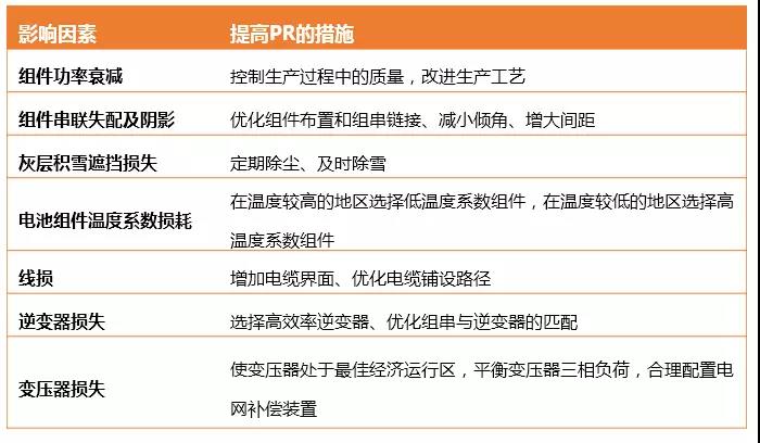 電站 &ldquo;疑難雜癥&rdquo;多，運維學(xué)會這幾招輕松搞定！