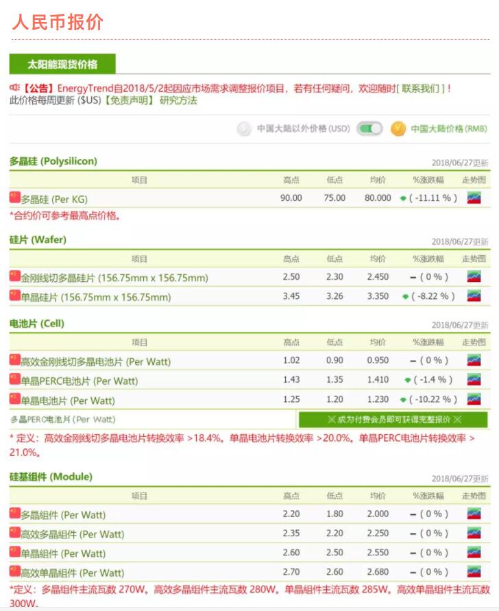 光伏產(chǎn)業(yè)進入整頓期 強者恒強的趨勢愈加明顯