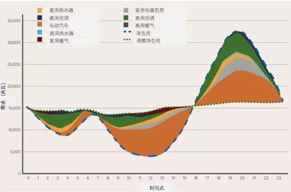 突破極限：需求彈性助力太陽能、風能等可再生能源市場發(fā)展