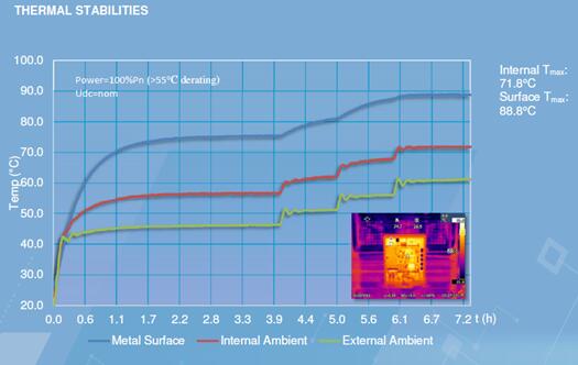 光伏電站逆變器外殼太熱，有風(fēng)險(xiǎn)嗎？