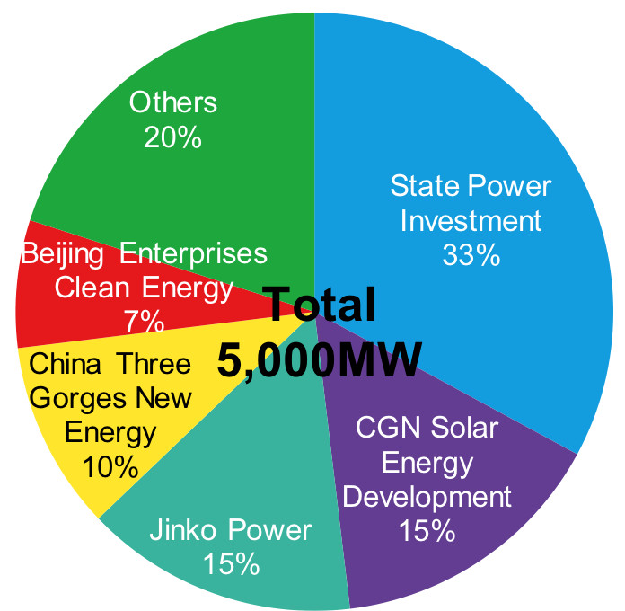單晶超越多晶或已成大勢(shì) 技術(shù)加速迭代下PERC還能走多遠(yuǎn)？