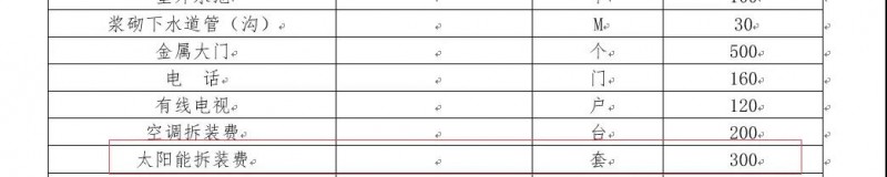 又遇光伏拆遷，5000元/千瓦的拆遷費用，是否合理？