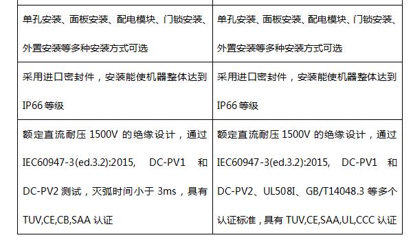 普兆全新款直流開(kāi)關(guān)成為首批獲澳洲最新SAA認(rèn)證產(chǎn)品