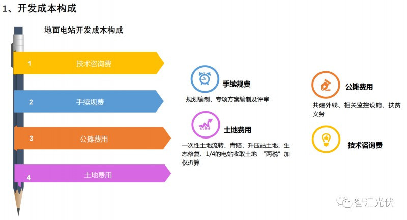 剖析飽受詬病的&ldquo;非技術(shù)成本&rdquo;！