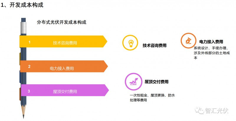 剖析飽受詬病的&ldquo;非技術(shù)成本&rdquo;！