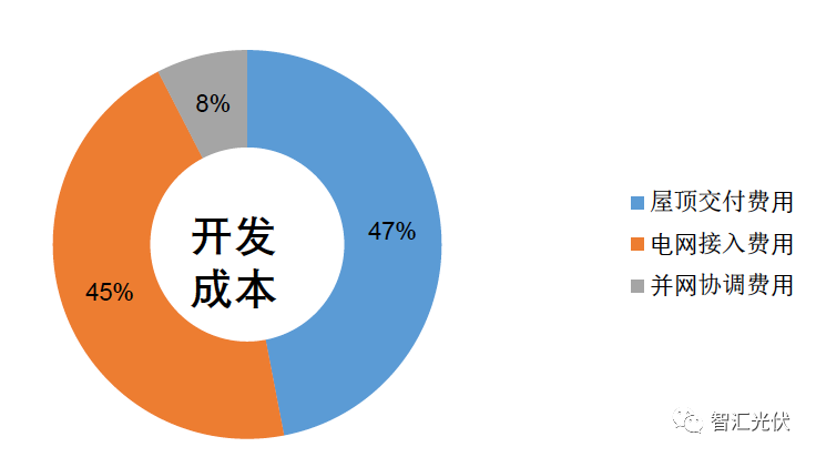 剖析飽受詬病的&ldquo;非技術(shù)成本&rdquo;！