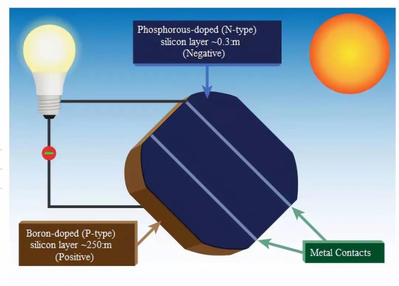 新型涂覆技術(shù)：將進(jìn)一步促進(jìn)有機(jī)光伏電池的開發(fā)！