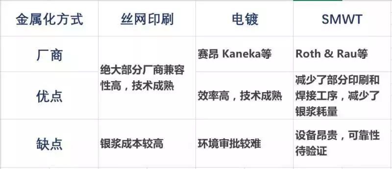 <技術篇>HIT技術金屬化發(fā)展研究