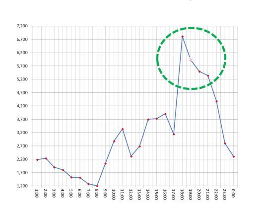 東盟光伏+儲能案例 &ndash; 來的比你想象更快