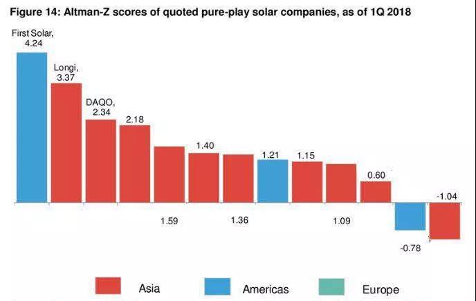 單晶巨頭隆基2018年中報：營收超100億！經營現(xiàn)金流大漲925.81%  組件出貨3.23GW