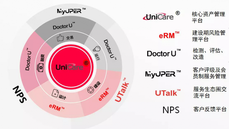 優(yōu)得運(yùn)維羅群芳：新能源資產(chǎn)管理作為服務(wù)應(yīng)建立從以&ldquo;物&rdquo;為本提升到以&ldquo;人&rdquo;為本的高級(jí)生態(tài)圈體系