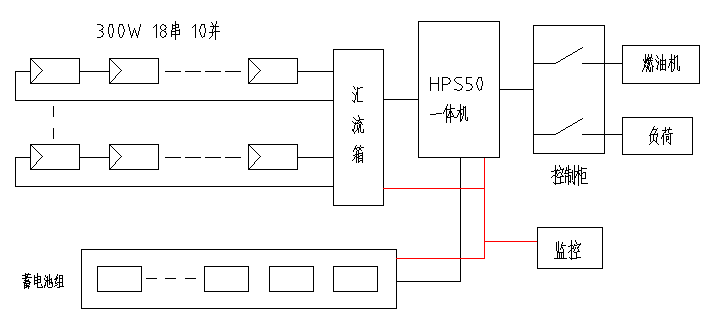 必看！5分鐘學(xué)會(huì)設(shè)計(jì)最優(yōu)離網(wǎng)方案