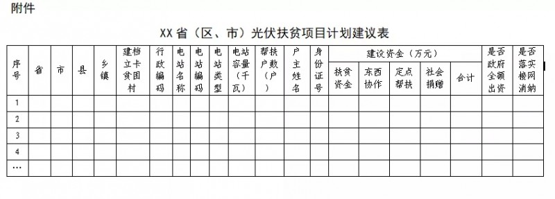 剛剛！國(guó)家能源局、扶貧辦：11月10日前上報(bào)本省光伏扶貧新增計(jì)劃