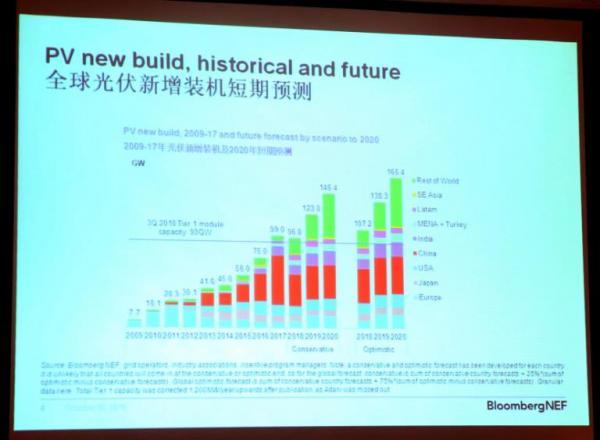 如何看待長晶技術(shù)新趨勢？業(yè)界權(quán)威這樣預(yù)測